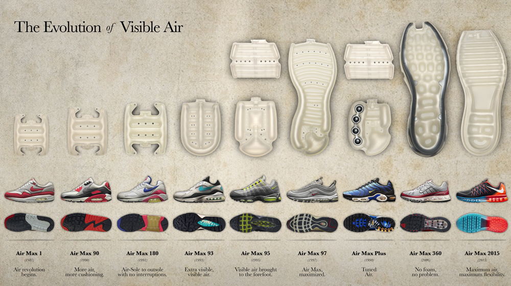 History_Nike_Air_AirMax