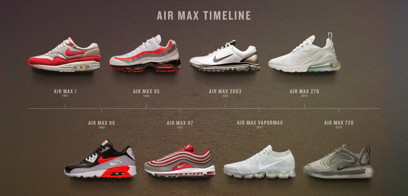 Nike_Air_Max_History_Timeline