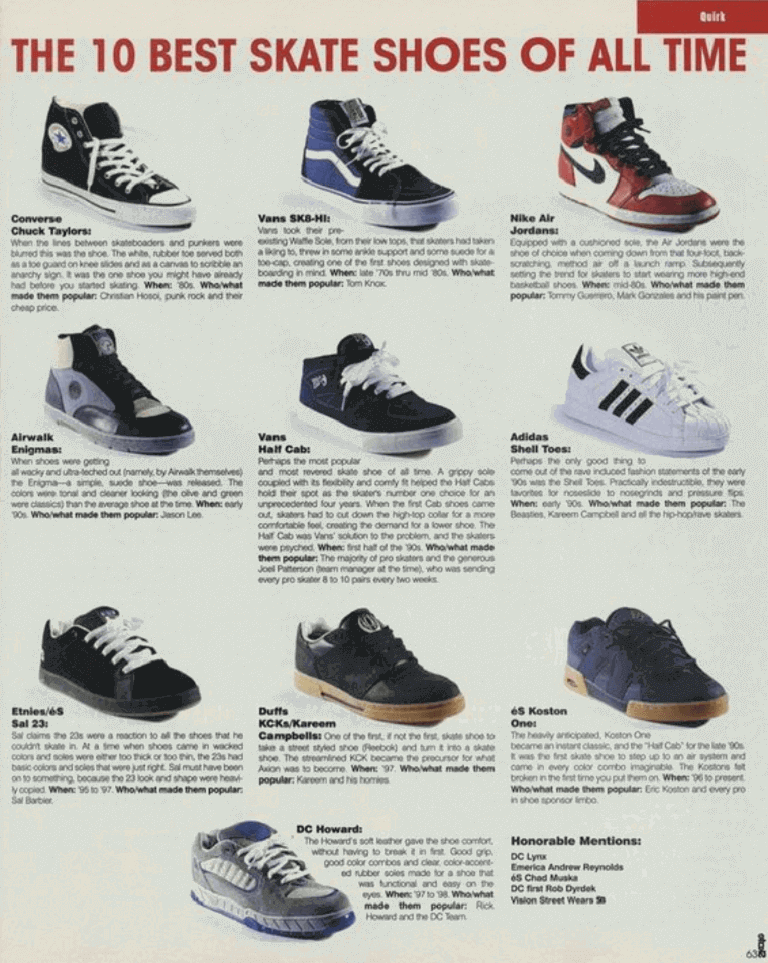 ナイキ SB 特集 20周年 nikesb-history-08