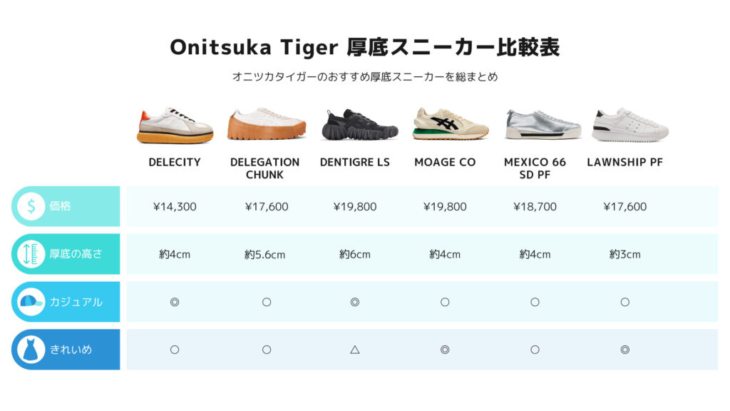 Onitsuka Tiger platform sneakers オニツカタイガー 厚底 スニーカー 比較 人気