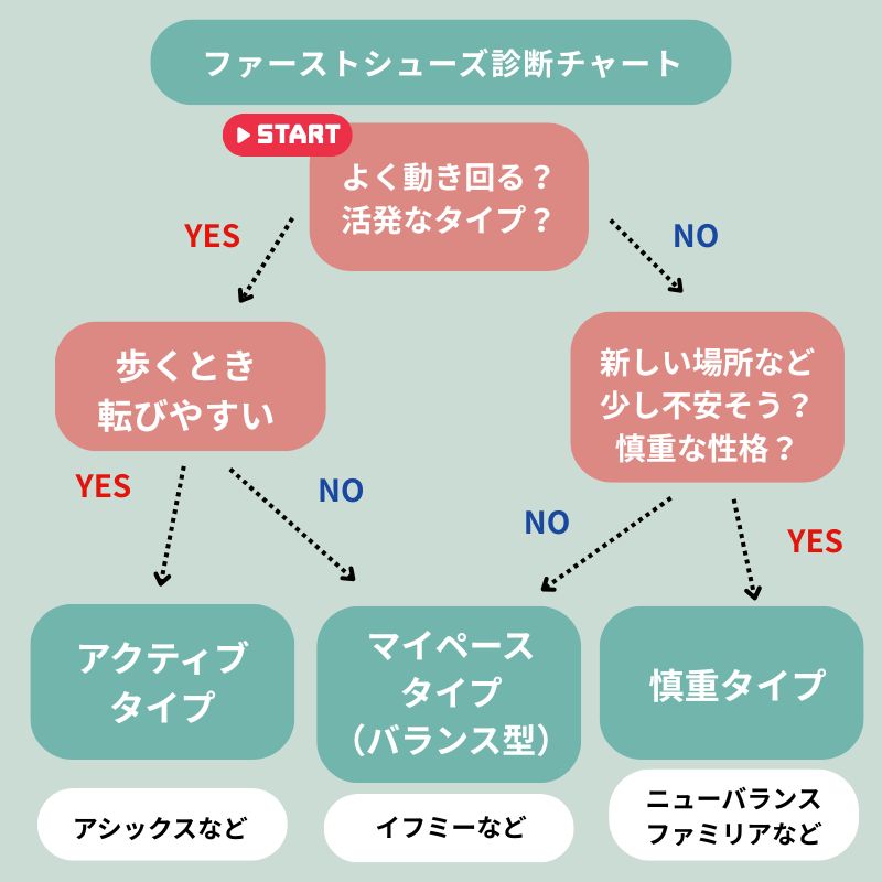 先輩ママが伝授！ファーストシューズの失敗しない選び方 