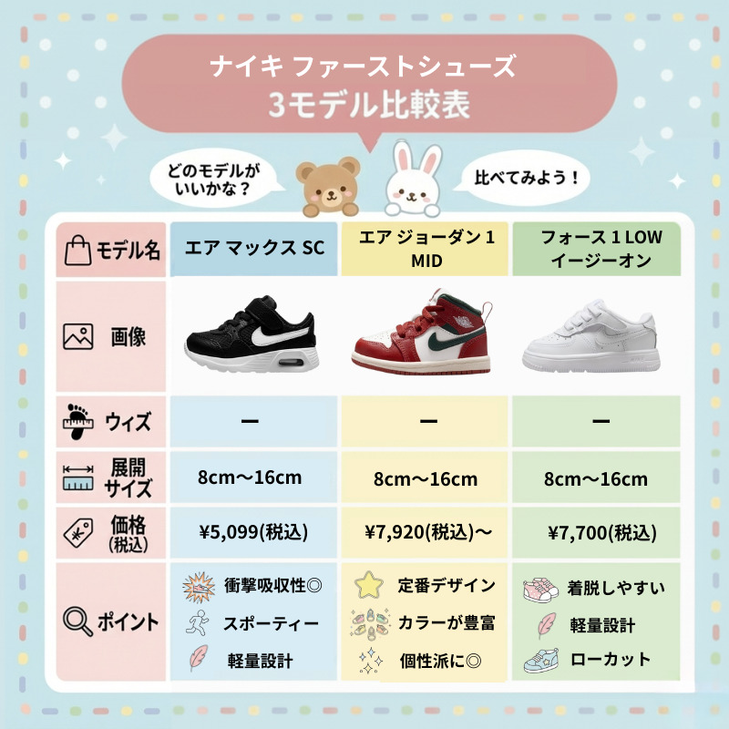 親子リンクコーデは足元から！NIKE (ナイキ)ベビーがファーストシューズに選ばれる理由とは？