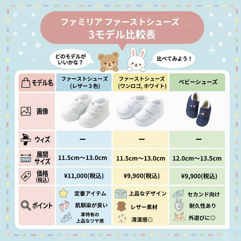 世代を超えて受け継ぐ喜びを！ファミリア（Familiar）のファーストシューズが選ばれる理由