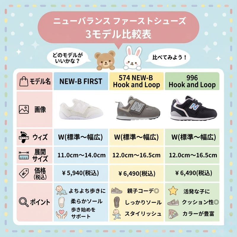 お洒落なファーストシューズはニューバランンス(New Balance)が人気！